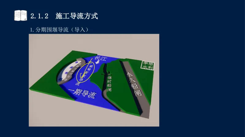 02、2025-一级建造师-水利水电工程管理与实务-课程精讲-第1篇-第2章(2)_2026年一级建造师_2026年一建水利_2025年一建水利SVIP_02-基础精讲✿高端面授✿深度强化_讲义