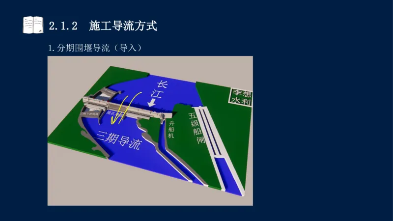 02、2025-一级建造师-水利水电工程管理与实务-课程精讲-第1篇-第2章(2)_2026年一级建造师_2026年一建水利_2025年一建水利SVIP_02-基础精讲✿高端面授✿深度强化_讲义