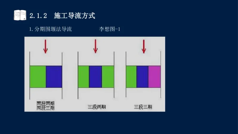 02、2025-一级建造师-水利水电工程管理与实务-课程精讲-第1篇-第2章(2)_2026年一级建造师_2026年一建水利_2025年一建水利SVIP_02-基础精讲✿高端面授✿深度强化_讲义
