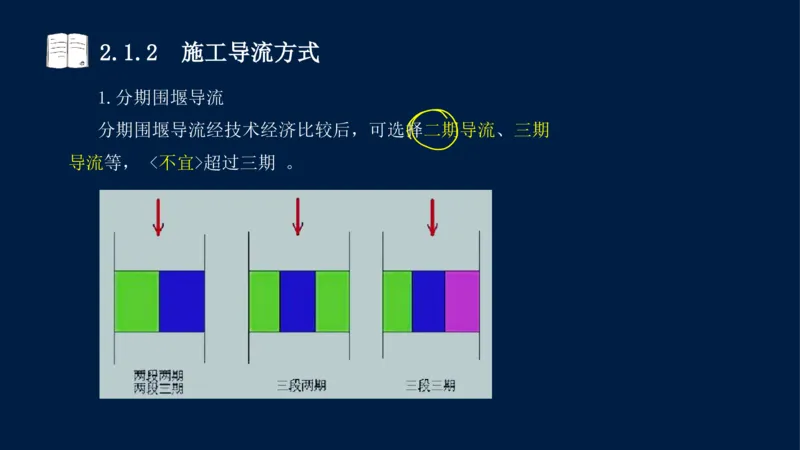 02、2025-一级建造师-水利水电工程管理与实务-课程精讲-第1篇-第2章(2)_2026年一级建造师_2026年一建水利_2025年一建水利SVIP_02-基础精讲✿高端面授✿深度强化_讲义