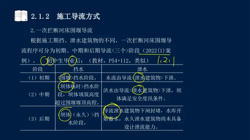 02、2025-一级建造师-水利水电工程管理与实务-课程精讲-第1篇-第2章(2)_2026年一级建造师_2026年一建水利_2025年一建水利SVIP_02-基础精讲✿高端面授✿深度强化_讲义