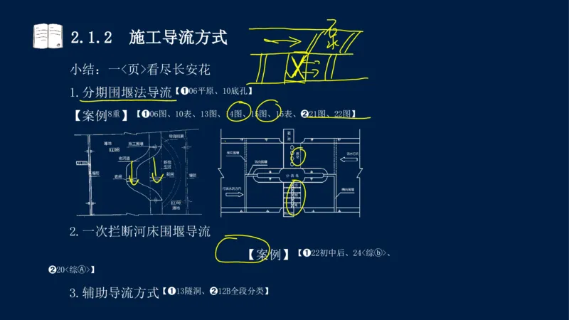 02、2025-一级建造师-水利水电工程管理与实务-课程精讲-第1篇-第2章(2)_2026年一级建造师_2026年一建水利_2025年一建水利SVIP_02-基础精讲✿高端面授✿深度强化_讲义