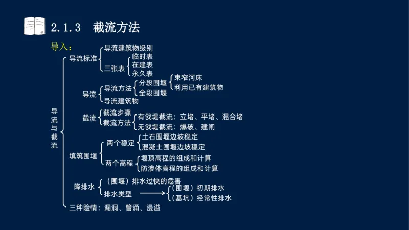 02、2025-一级建造师-水利水电工程管理与实务-课程精讲-第1篇-第2章(2)_2026年一级建造师_2026年一建水利_2025年一建水利SVIP_02-基础精讲✿高端面授✿深度强化_讲义