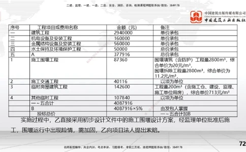 2025一建《水利》冲刺抢分直播课03节（下）_2026年一级建造师_2026年一建水利_2025年一建水利SVIP_04-冲刺串讲✿考点强化✿小灶集训_21-水利《冲刺抢分直播》刘二林JGS_讲义