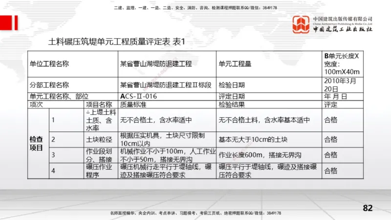 2025一建《水利》冲刺抢分直播课03节（下）_2026年一级建造师_2026年一建水利_2025年一建水利SVIP_04-冲刺串讲✿考点强化✿小灶集训_21-水利《冲刺抢分直播》刘二林JGS_讲义