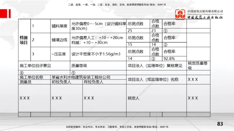 2025一建《水利》冲刺抢分直播课03节（下）_2026年一级建造师_2026年一建水利_2025年一建水利SVIP_04-冲刺串讲✿考点强化✿小灶集训_21-水利《冲刺抢分直播》刘二林JGS_讲义
