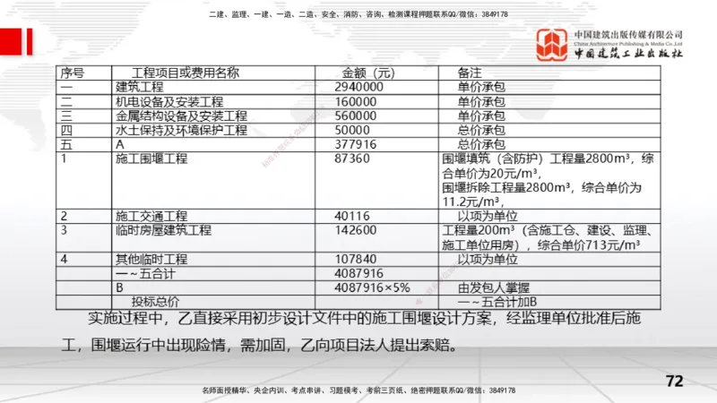 2025一建《水利》冲刺抢分直播课03节（下）_2026年一级建造师_2026年一建水利_2025年一建水利SVIP_04-冲刺串讲✿考点强化✿小灶集训_21-水利《冲刺抢分直播》刘二林JGS_讲义