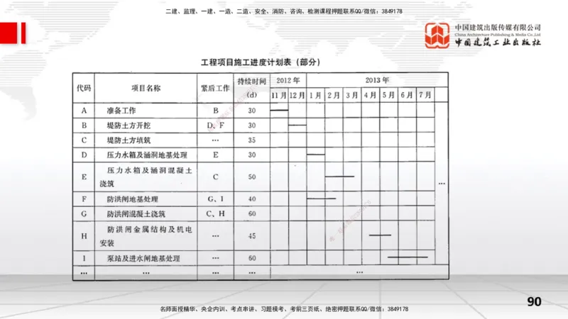 2025一建《水利》冲刺抢分直播课03节（下）_2026年一级建造师_2026年一建水利_2025年一建水利SVIP_04-冲刺串讲✿考点强化✿小灶集训_21-水利《冲刺抢分直播》刘二林JGS_讲义