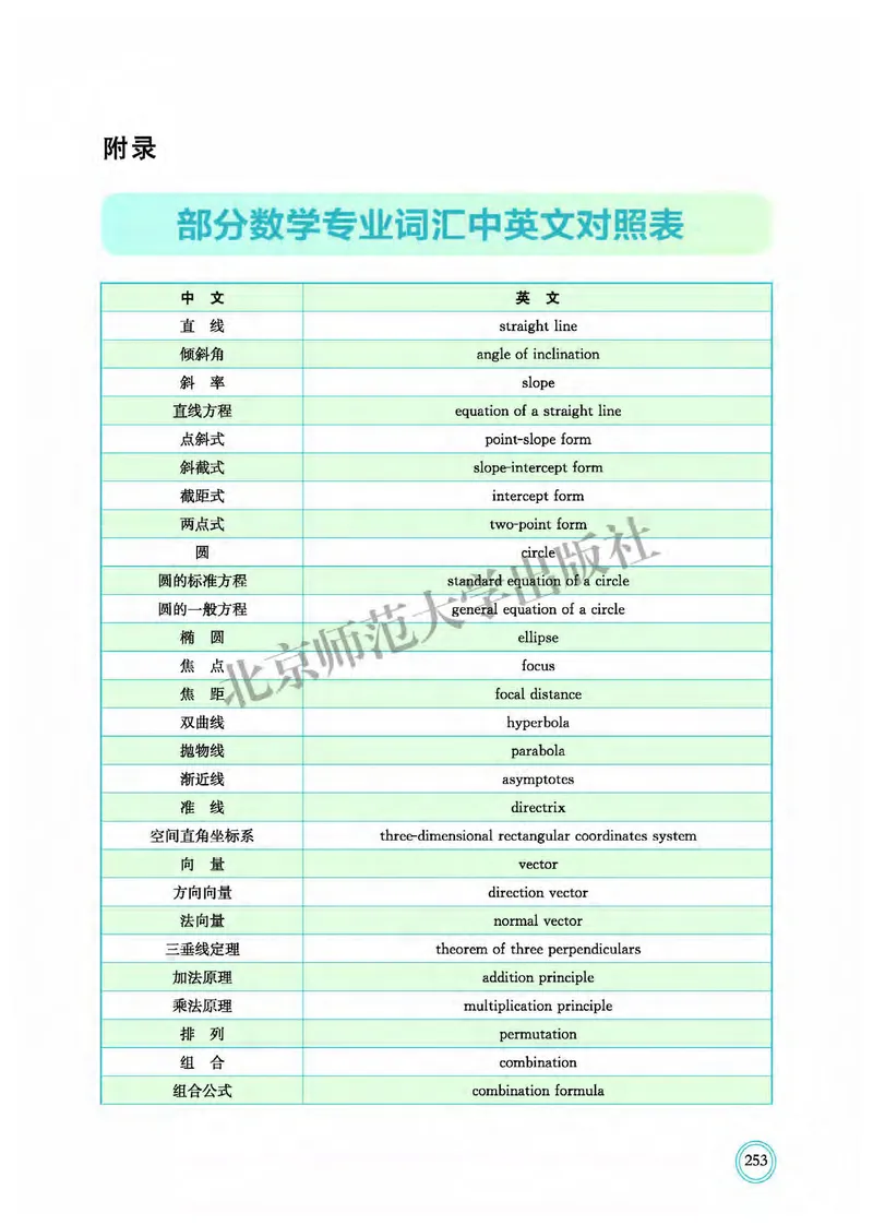 北师大数学选修第一册高清教材_4-教培资料-26年最新资料-同步更新_初中高中教资_03科三专项（进去保存报考的学科即可）_02科三专项（笔记真题思维导图教学设计版本二）