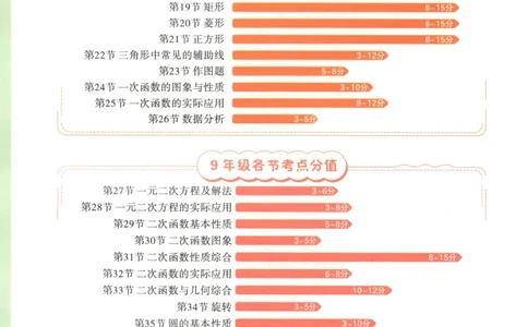 习题课　第18天第5题　微观反应示意图_2026万唯系列预习复习_2025版《万唯初中预习视频课》789年级上册多版本_2025版万唯初三预习视频课化学人教版上册_视频_第18天_视频讲解