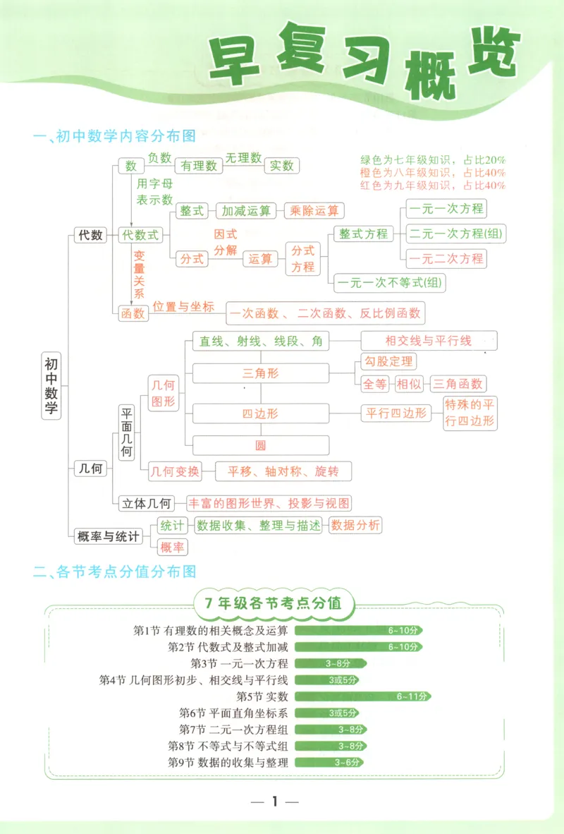 习题课　第18天第5题　微观反应示意图_2026万唯系列预习复习_2025版《万唯初中预习视频课》789年级上册多版本_2025版万唯初三预习视频课化学人教版上册_视频_第18天_视频讲解