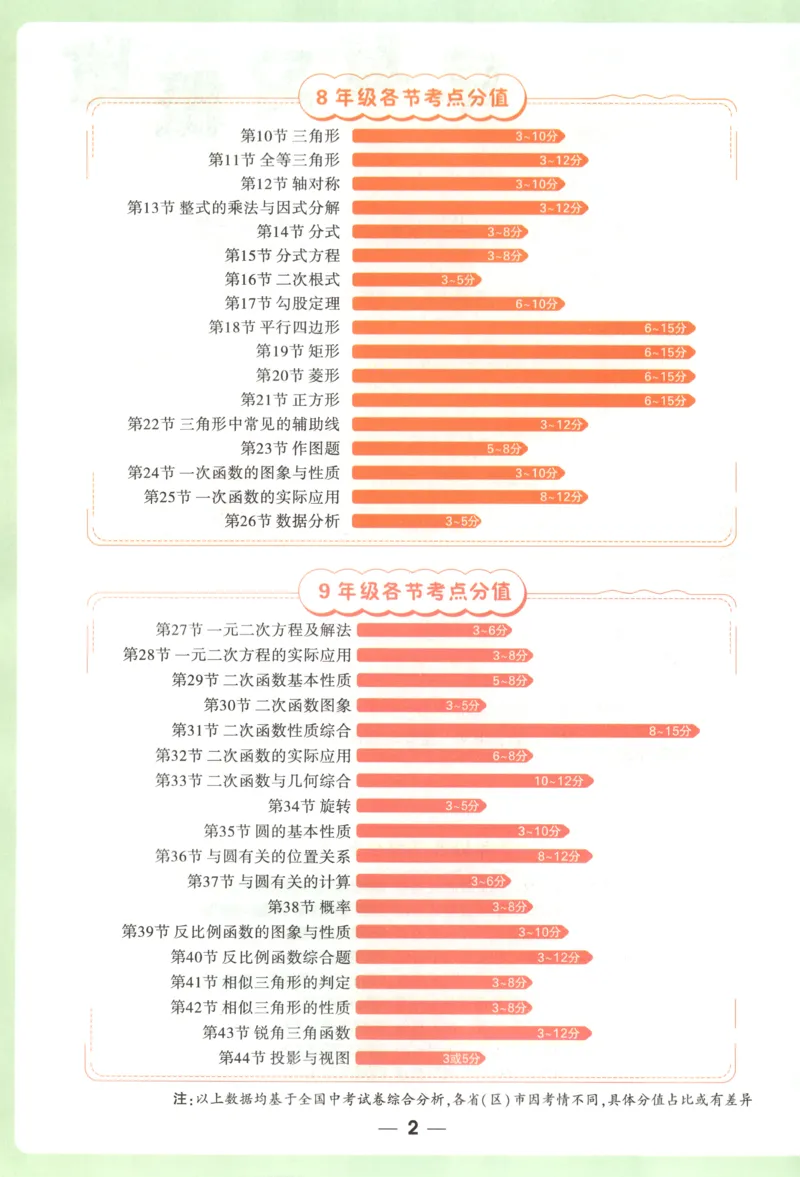 习题课　第18天第5题　微观反应示意图_2026万唯系列预习复习_2025版《万唯初中预习视频课》789年级上册多版本_2025版万唯初三预习视频课化学人教版上册_视频_第18天_视频讲解