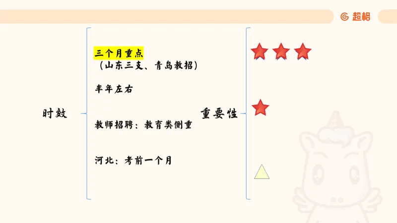 4月时政梳理_20240501173533_2026考公资料_（05）超格_超格时政_24时政合集_2024超格时政梳理+时政刷题_2024年时政梳理_04、4月梳理