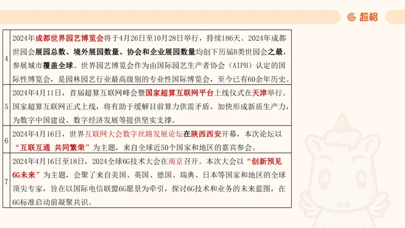 4月时政梳理_20240501173533_2026考公资料_（05）超格_超格时政_24时政合集_2024超格时政梳理+时政刷题_2024年时政梳理_04、4月梳理