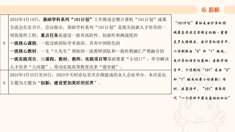 4月时政梳理_20240501173533_2026考公资料_（05）超格_超格时政_24时政合集_2024超格时政梳理+时政刷题_2024年时政梳理_04、4月梳理