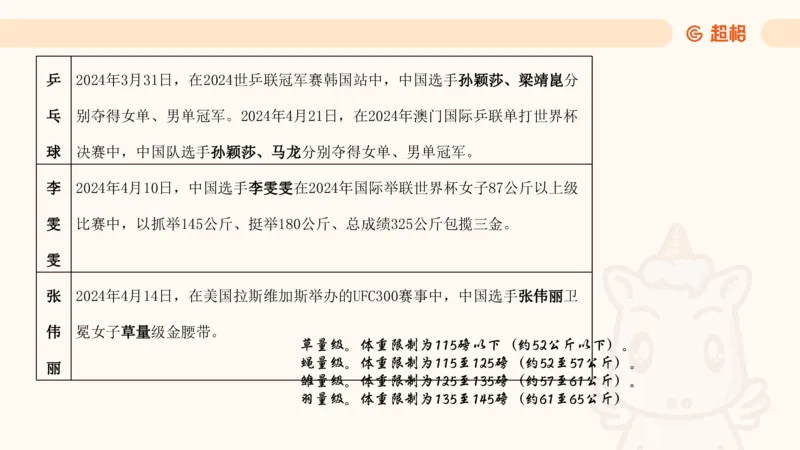 4月时政梳理_20240501173533_2026考公资料_（05）超格_超格时政_24时政合集_2024超格时政梳理+时政刷题_2024年时政梳理_04、4月梳理