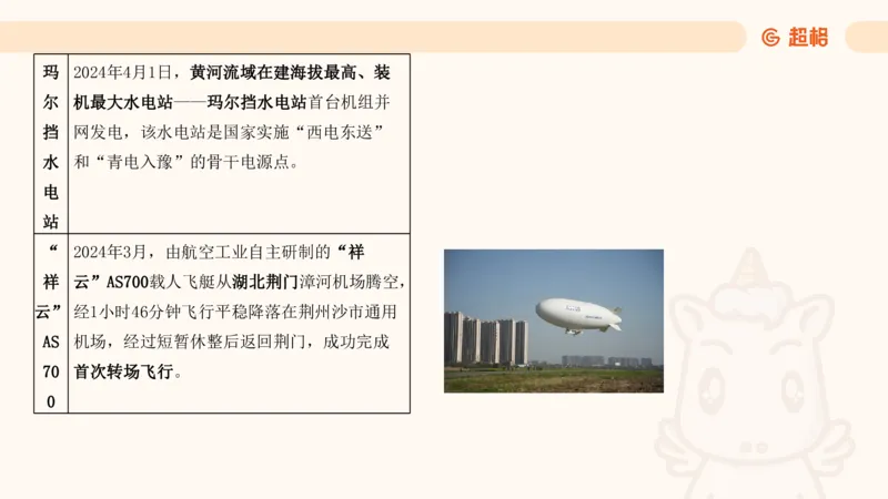 4月时政梳理_20240501173533_2026考公资料_（05）超格_超格时政_24时政合集_2024超格时政梳理+时政刷题_2024年时政梳理_04、4月梳理