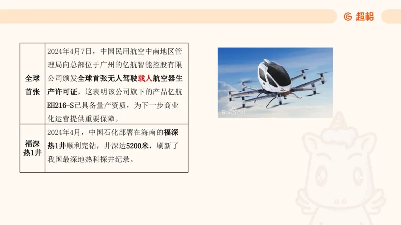 4月时政梳理_20240501173533_2026考公资料_（05）超格_超格时政_24时政合集_2024超格时政梳理+时政刷题_2024年时政梳理_04、4月梳理