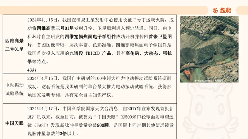 4月时政梳理_20240501173533_2026考公资料_（05）超格_超格时政_24时政合集_2024超格时政梳理+时政刷题_2024年时政梳理_04、4月梳理