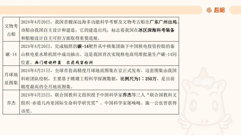 4月时政梳理_20240501173533_2026考公资料_（05）超格_超格时政_24时政合集_2024超格时政梳理+时政刷题_2024年时政梳理_04、4月梳理