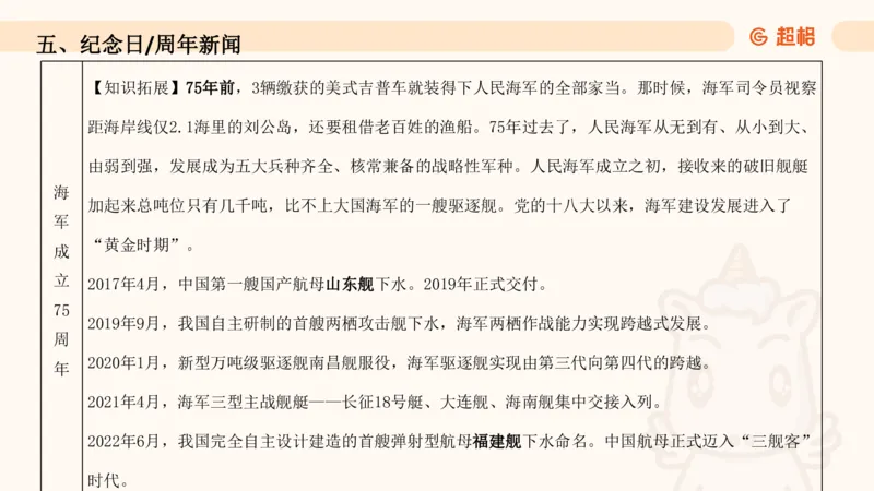 4月时政梳理_20240501173533_2026考公资料_（05）超格_超格时政_24时政合集_2024超格时政梳理+时政刷题_2024年时政梳理_04、4月梳理