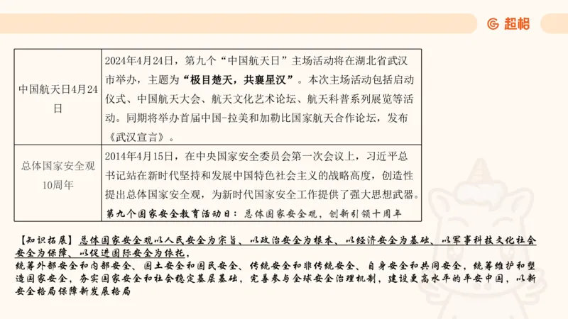 4月时政梳理_20240501173533_2026考公资料_（05）超格_超格时政_24时政合集_2024超格时政梳理+时政刷题_2024年时政梳理_04、4月梳理