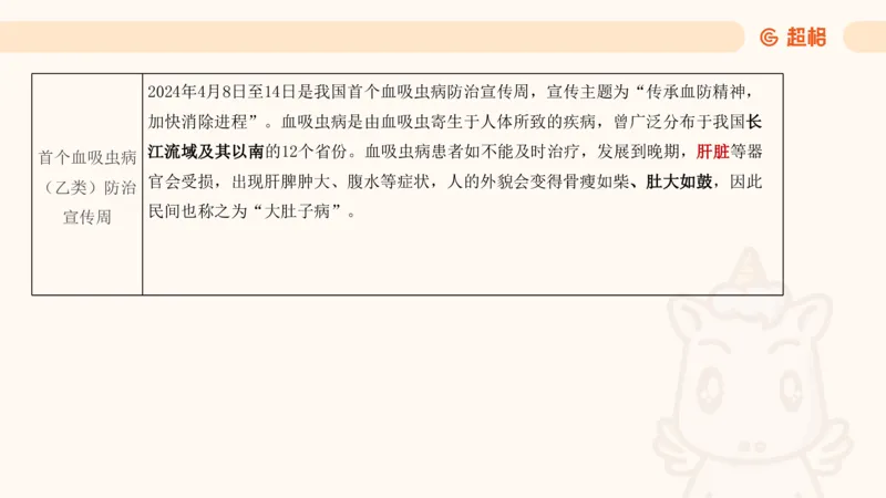 4月时政梳理_20240501173533_2026考公资料_（05）超格_超格时政_24时政合集_2024超格时政梳理+时政刷题_2024年时政梳理_04、4月梳理