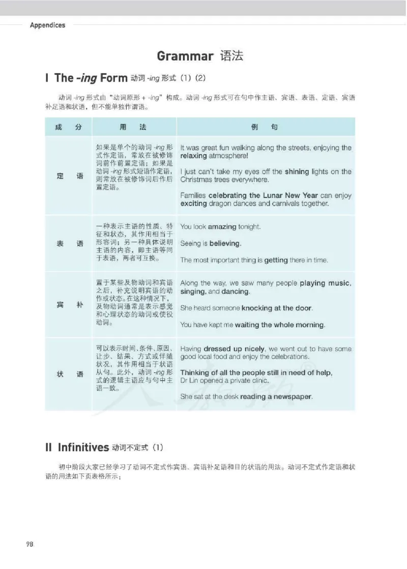 人教版英语必修第三册高清教材_4-教培资料-26年最新资料-同步更新_初中高中教资_03科三专项（进去保存报考的学科即可）_02科三专项（笔记真题思维导图教学设计版本二）