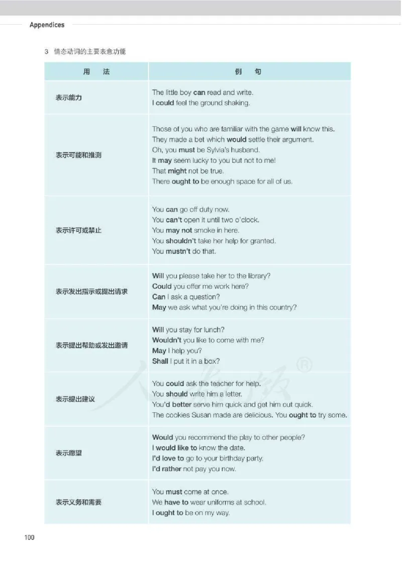 人教版英语必修第三册高清教材_4-教培资料-26年最新资料-同步更新_初中高中教资_03科三专项（进去保存报考的学科即可）_02科三专项（笔记真题思维导图教学设计版本二）
