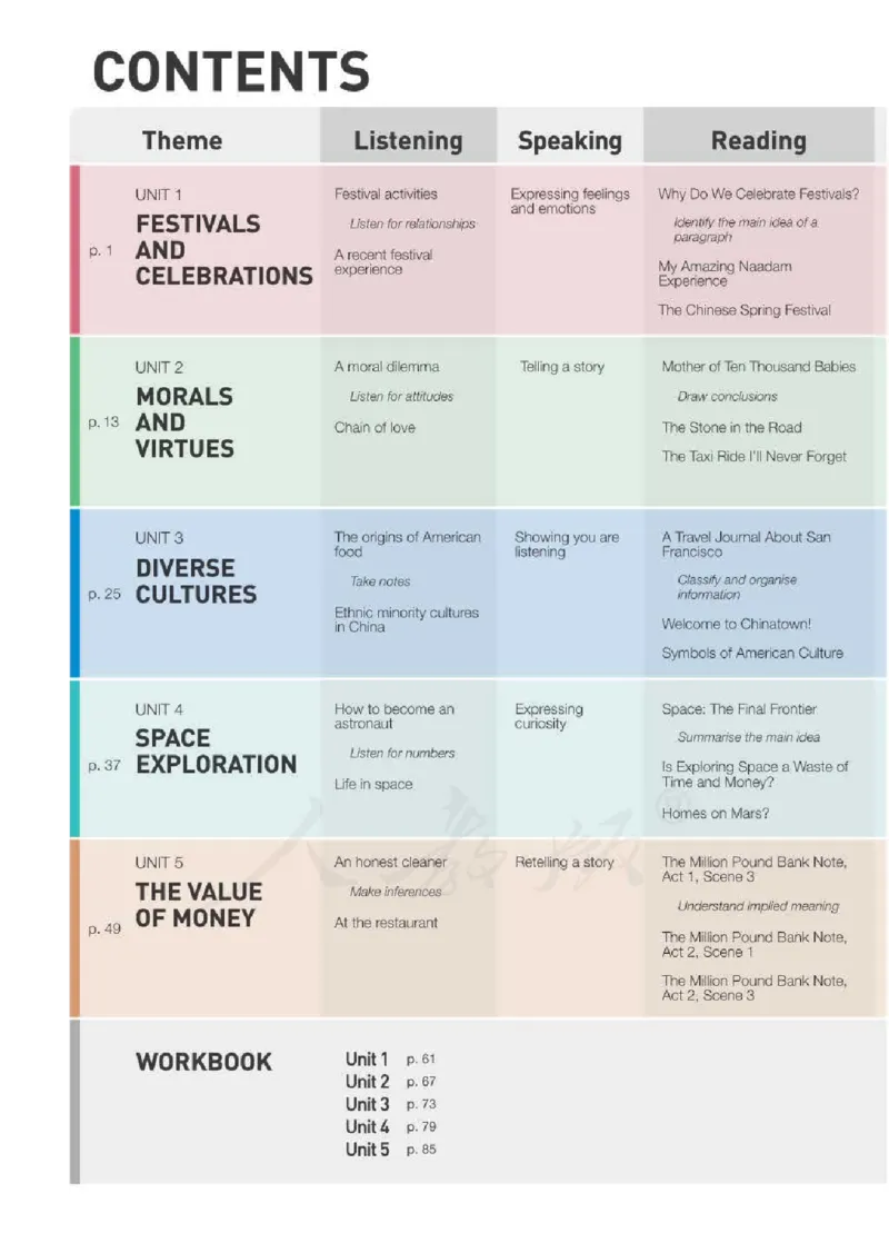 人教版英语必修第三册高清教材_4-教培资料-26年最新资料-同步更新_初中高中教资_03科三专项（进去保存报考的学科即可）_02科三专项（笔记真题思维导图教学设计版本二）