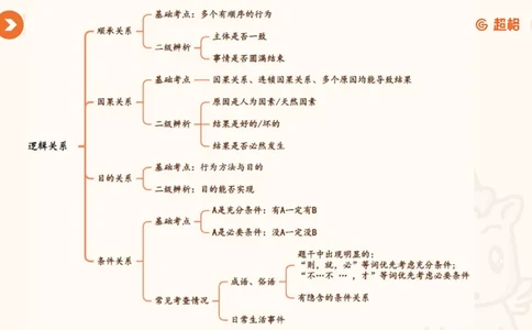 类比推理2_2026考公资料_超格合集_公考-理论班2026超格行测申论（六合一）理论实战班_判断推理理论实战班程意&义恒_课件
