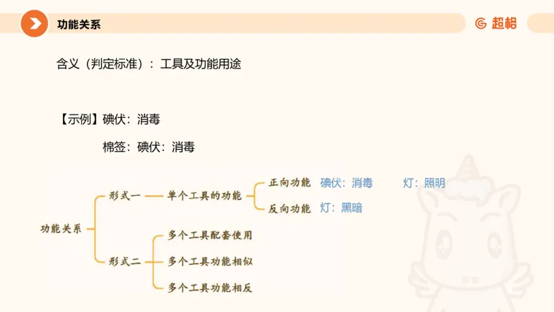 类比推理2_2026考公资料_超格合集_公考-理论班2026超格行测申论（六合一）理论实战班_判断推理理论实战班程意&义恒_课件