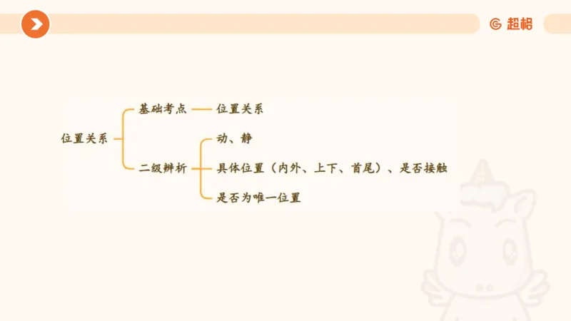 类比推理2_2026考公资料_超格合集_公考-理论班2026超格行测申论（六合一）理论实战班_判断推理理论实战班程意&义恒_课件