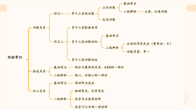 类比推理2_2026考公资料_超格合集_公考-理论班2026超格行测申论（六合一）理论实战班_判断推理理论实战班程意&义恒_课件