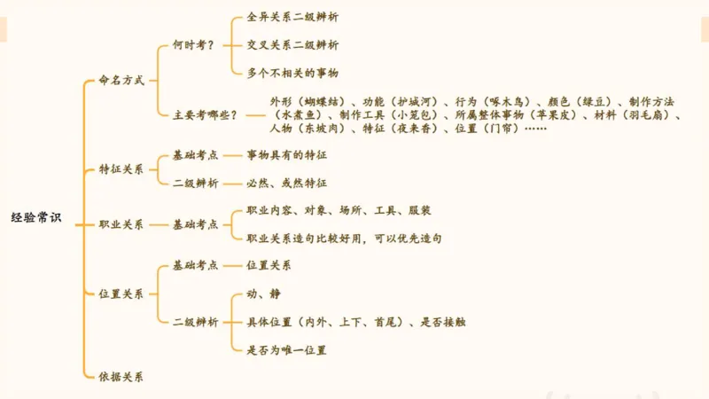 类比推理2_2026考公资料_超格合集_公考-理论班2026超格行测申论（六合一）理论实战班_判断推理理论实战班程意&义恒_课件