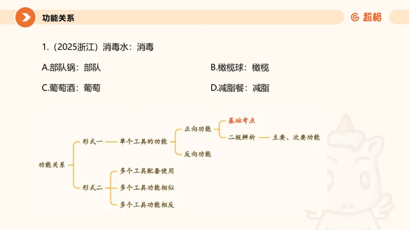 类比推理2_2026考公资料_超格合集_公考-理论班2026超格行测申论（六合一）理论实战班_判断推理理论实战班程意&义恒_课件
