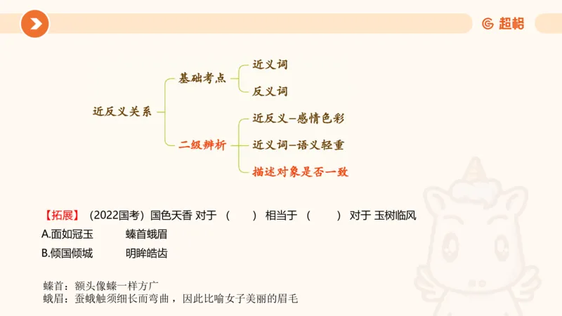 类比推理2_2026考公资料_超格合集_公考-理论班2026超格行测申论（六合一）理论实战班_判断推理理论实战班程意&义恒_课件