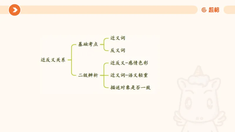 类比推理2_2026考公资料_超格合集_公考-理论班2026超格行测申论（六合一）理论实战班_判断推理理论实战班程意&义恒_课件