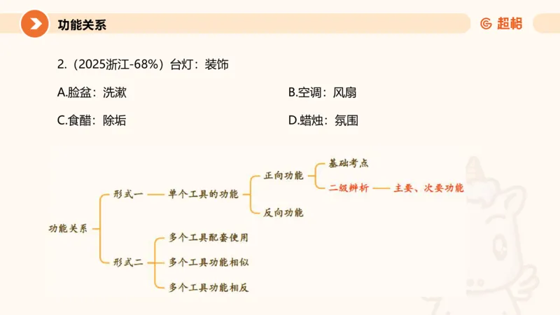类比推理2_2026考公资料_超格合集_公考-理论班2026超格行测申论（六合一）理论实战班_判断推理理论实战班程意&义恒_课件
