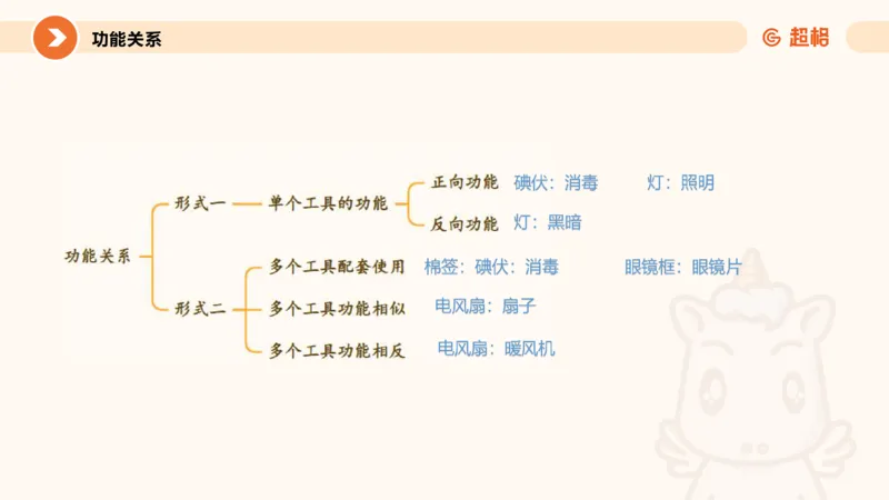 类比推理2_2026考公资料_超格合集_公考-理论班2026超格行测申论（六合一）理论实战班_判断推理理论实战班程意&义恒_课件