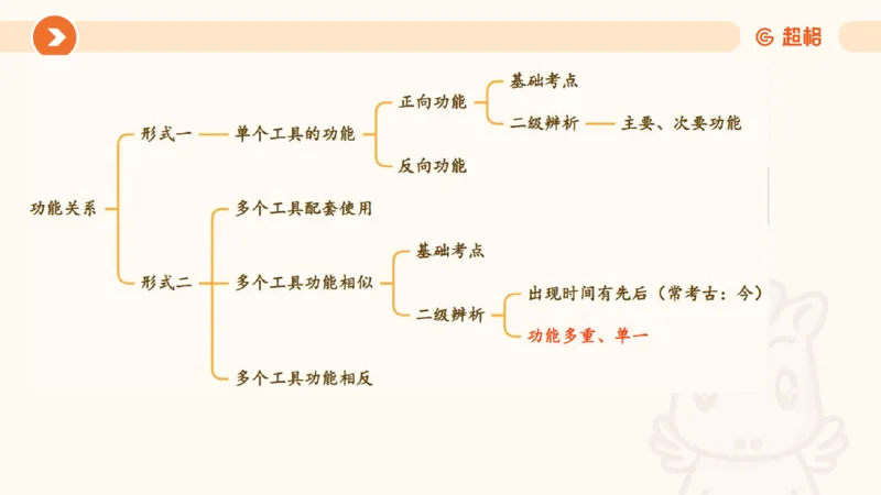 类比推理2_2026考公资料_超格合集_公考-理论班2026超格行测申论（六合一）理论实战班_判断推理理论实战班程意&义恒_课件