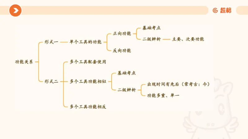 类比推理2_2026考公资料_超格合集_公考-理论班2026超格行测申论（六合一）理论实战班_判断推理理论实战班程意&义恒_课件