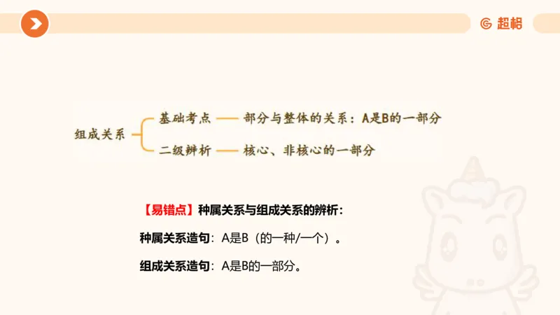 类比推理2_2026考公资料_超格合集_公考-理论班2026超格行测申论（六合一）理论实战班_判断推理理论实战班程意&义恒_课件