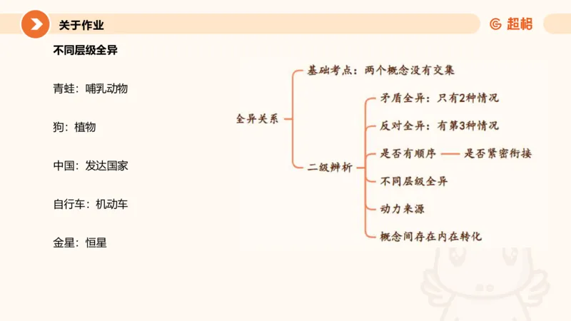 类比推理2_2026考公资料_超格合集_公考-理论班2026超格行测申论（六合一）理论实战班_判断推理理论实战班程意&义恒_课件