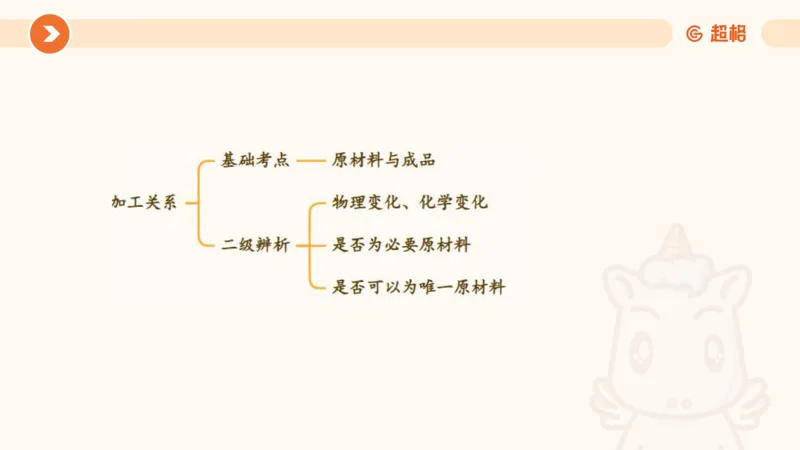 类比推理2_2026考公资料_超格合集_公考-理论班2026超格行测申论（六合一）理论实战班_判断推理理论实战班程意&义恒_课件