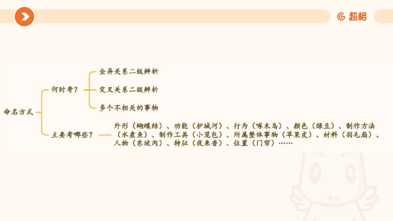 类比推理2_2026考公资料_超格合集_公考-理论班2026超格行测申论（六合一）理论实战班_判断推理理论实战班程意&义恒_课件