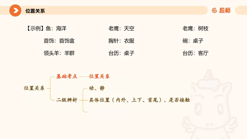 类比推理2_2026考公资料_超格合集_公考-理论班2026超格行测申论（六合一）理论实战班_判断推理理论实战班程意&义恒_课件