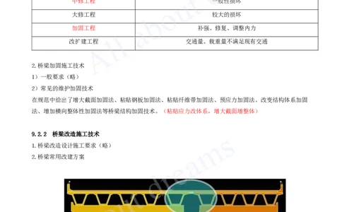 2025-91-第9章-9.2、9.3-桥梁改造施工、管网改造施工_2026年一级建造师_2026年一建市政_2025年一建市政SVIP_02-基础精讲✿高端面授✿深度强化_10-市政《天一精讲班》潘旭、董雨佳KL