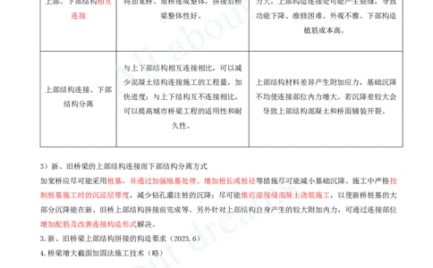 2025-91-第9章-9.2、9.3-桥梁改造施工、管网改造施工_2026年一级建造师_2026年一建市政_2025年一建市政SVIP_02-基础精讲✿高端面授✿深度强化_10-市政《天一精讲班》潘旭、董雨佳KL