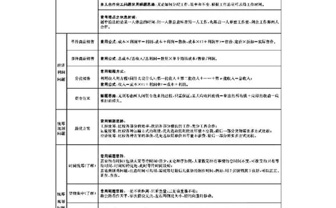 花生数资导图_2026考公资料_（01）花生十三_❤️花生思维导图合集_01、花生版行测思维导图